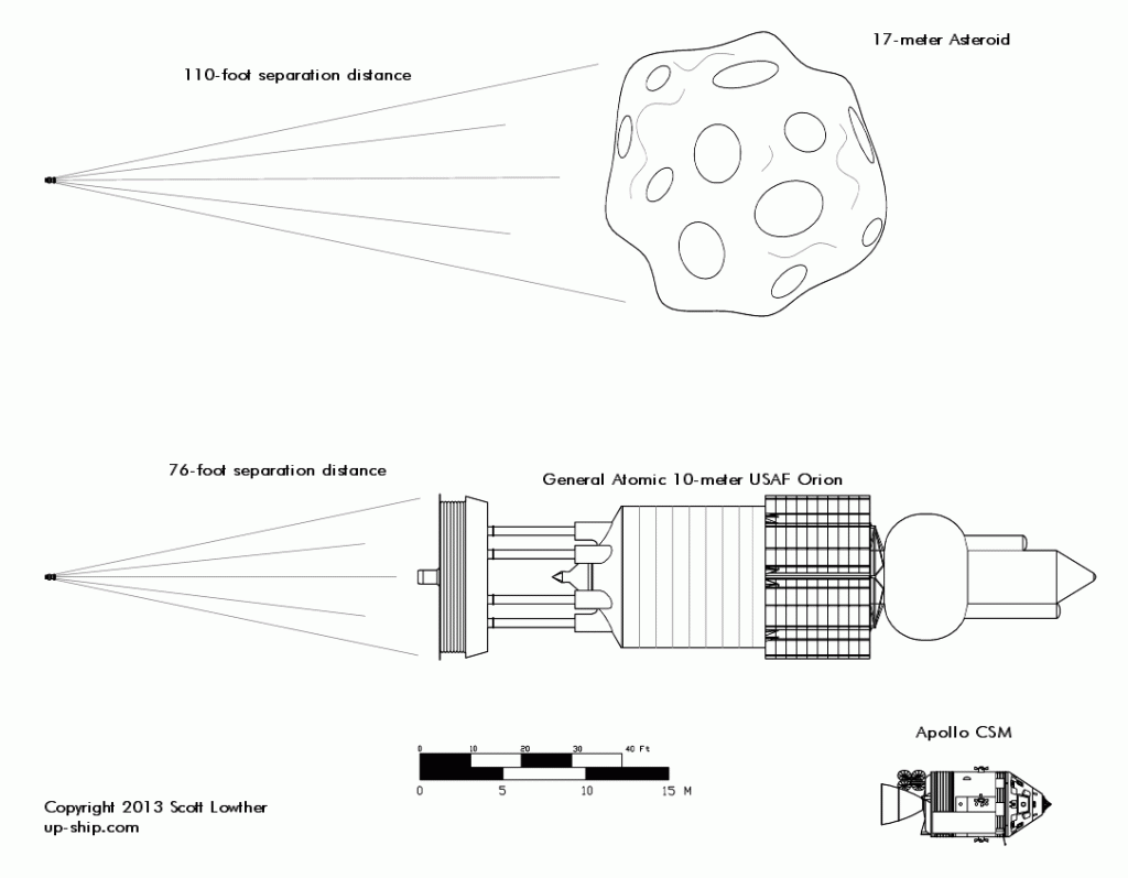 meteor scale 1