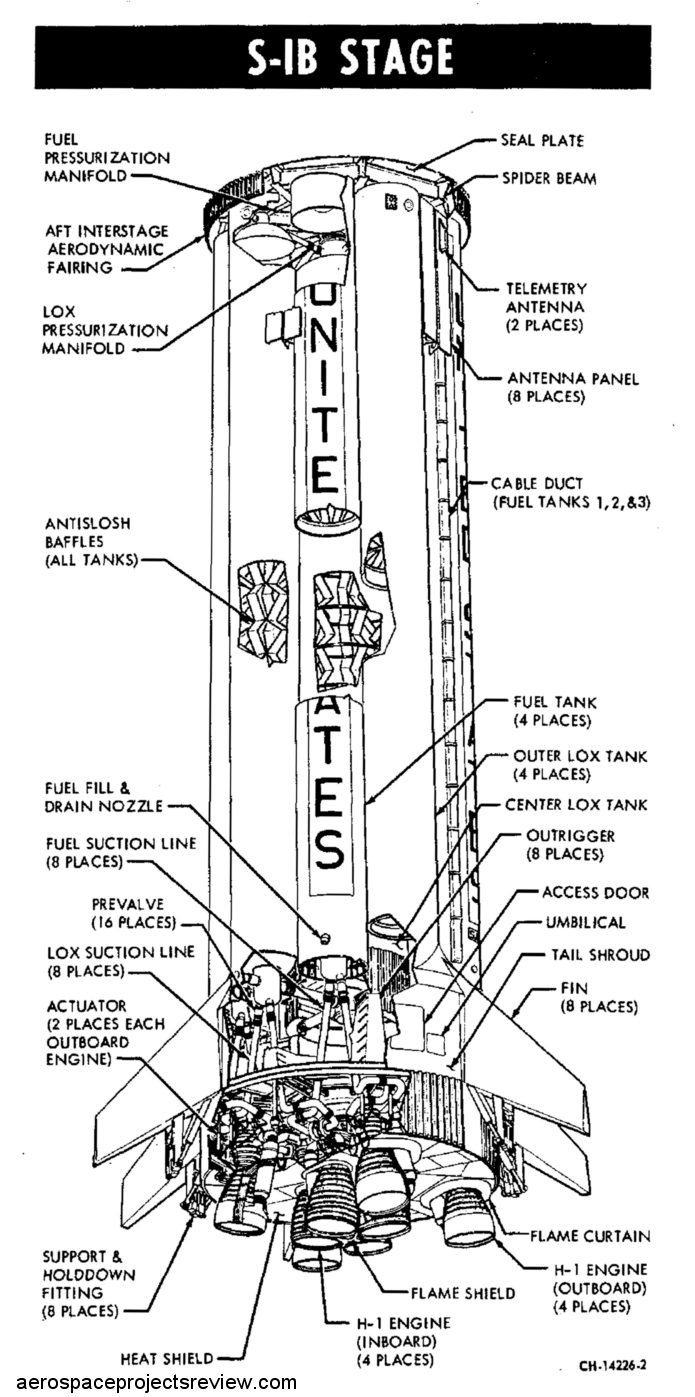 Saturn S-Ib Stage – The Unwanted Blog