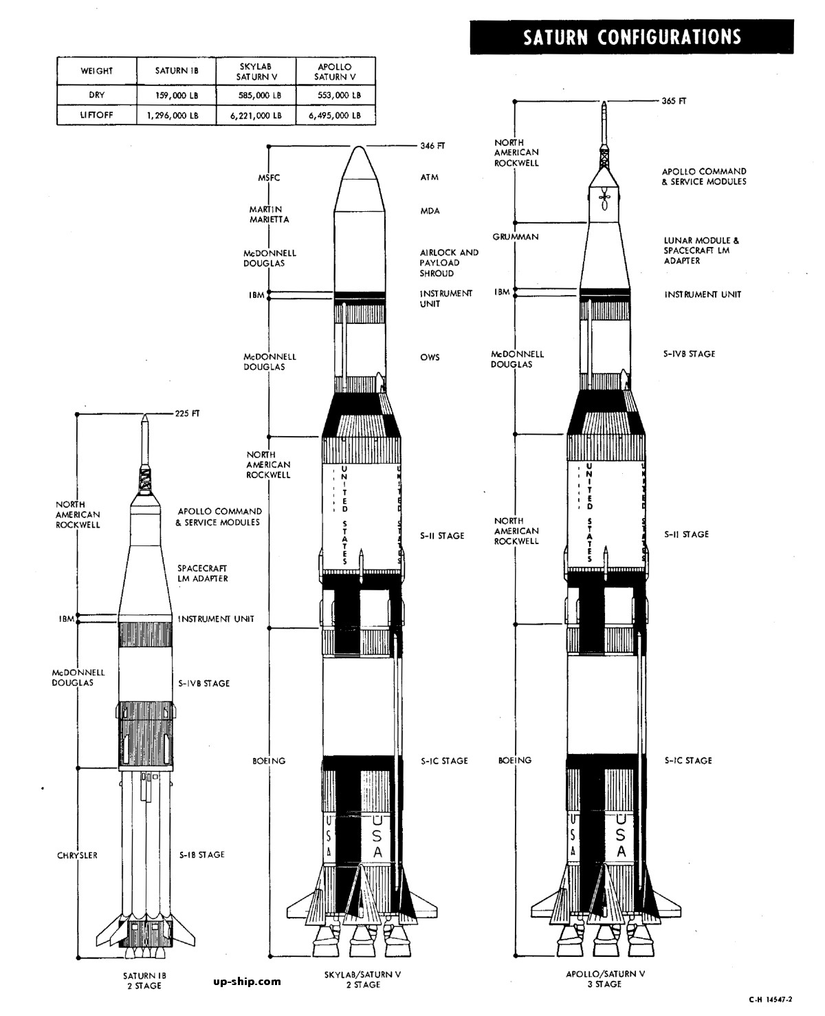 Saturn Comparisons – The Unwanted Blog