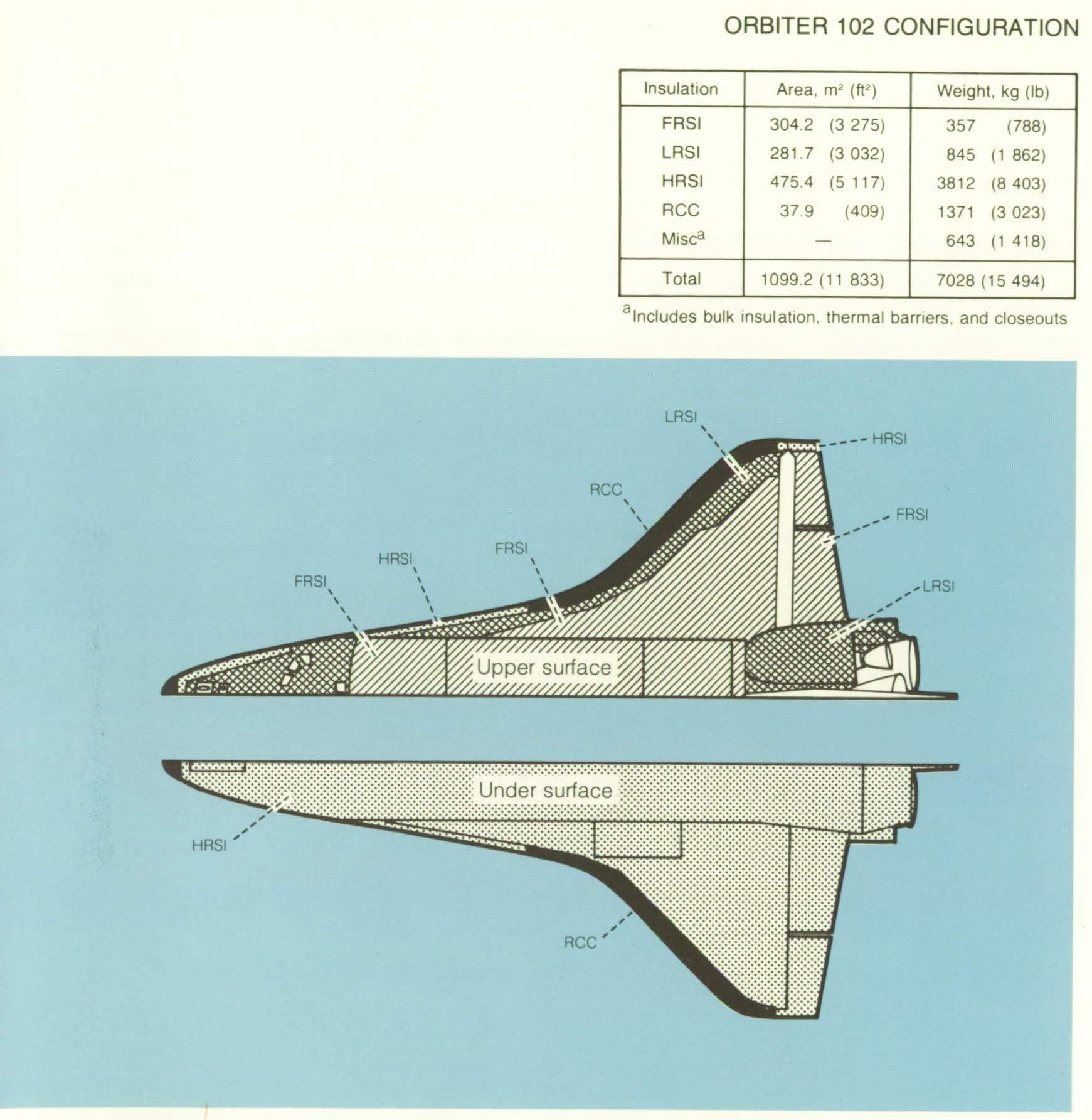 Shuttle Insulation – The Unwanted Blog