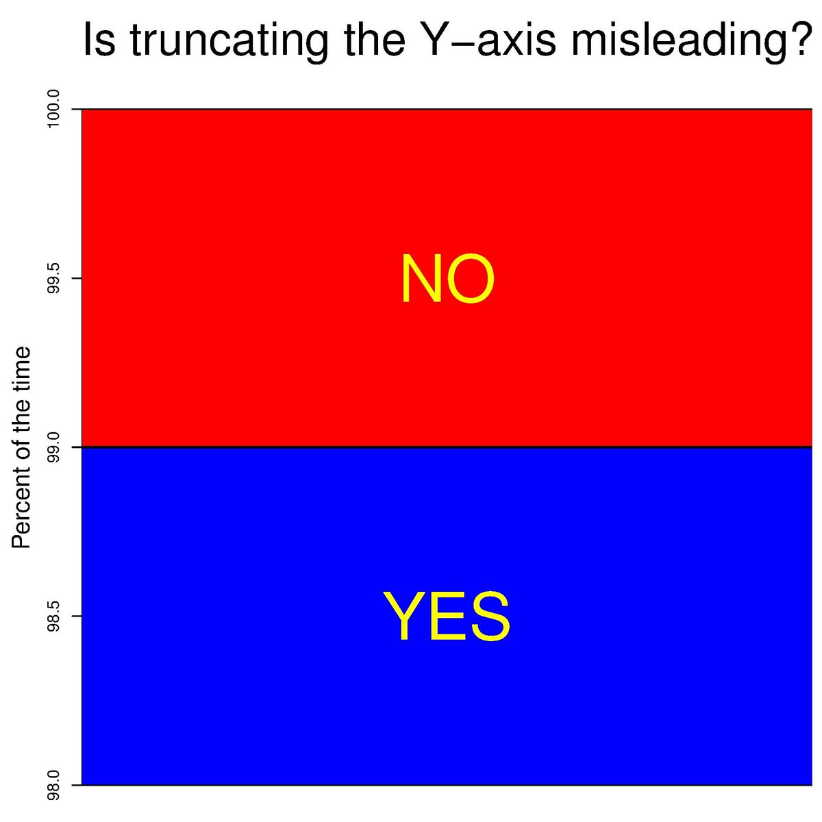 statistics-wisdom-the-unwanted-blog